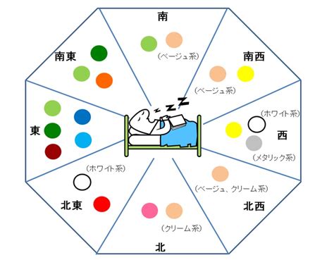 風水問題